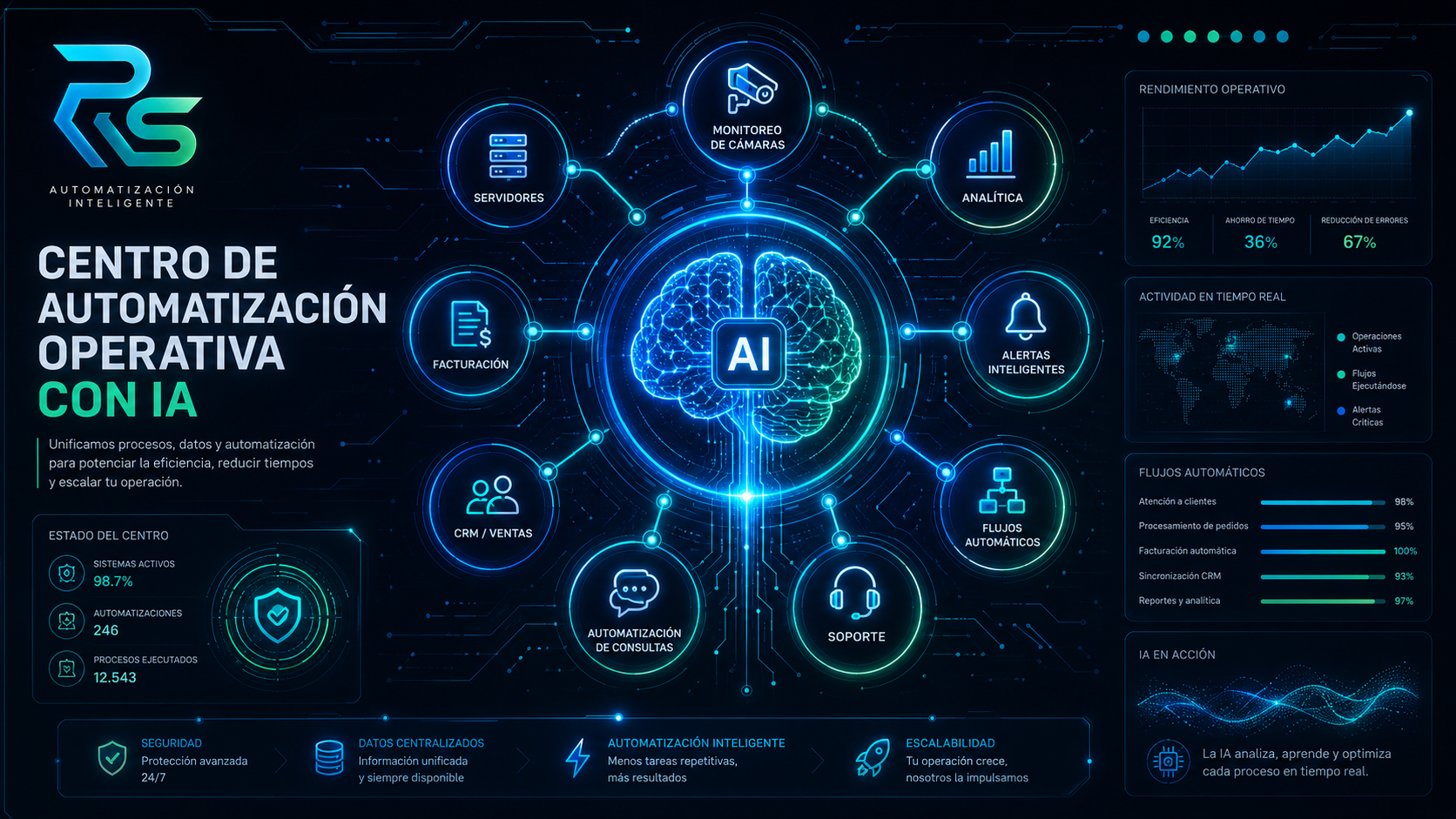 Centro de automatización operativa con IA